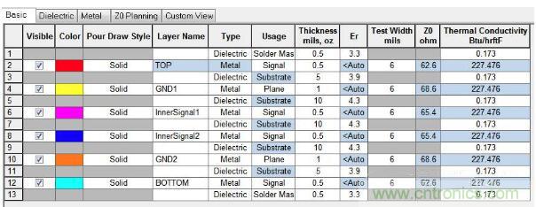 如何對(duì)串?dāng)_進(jìn)行仿真？