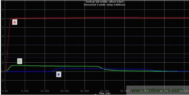 如何對(duì)串?dāng)_進(jìn)行仿真？