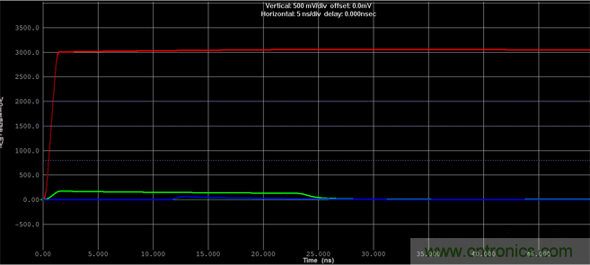 如何對(duì)串?dāng)_進(jìn)行仿真？