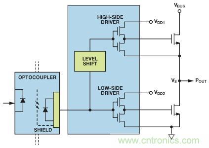 如何實現(xiàn)IGBT/MOSFET隔離柵極驅(qū)動電路？