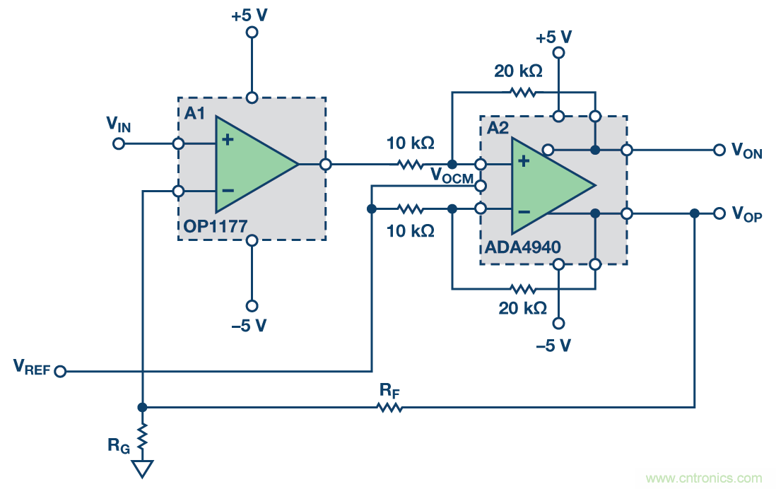 帶可調(diào)輸出共模的多功能、精密單端轉(zhuǎn)差分電路提升系統(tǒng)動態(tài)范圍
