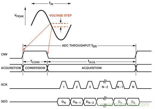 精密SAR模數(shù)轉(zhuǎn)換器的前端放大器和RC濾波器設(shè)計(jì)