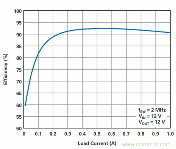 PCB面積總是不夠用？教你一個好辦法