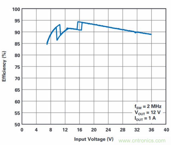 PCB面積總是不夠用？教你一個好辦法