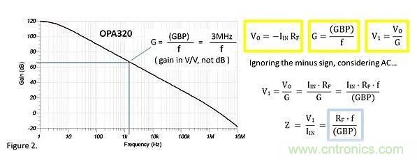 跨阻放大器的輸入阻抗是多少呢？