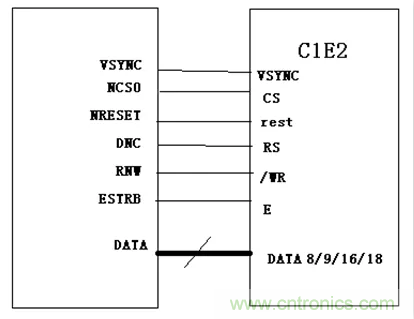 漲知識(shí)啦！RGB接口和MCU接口有什么不同？