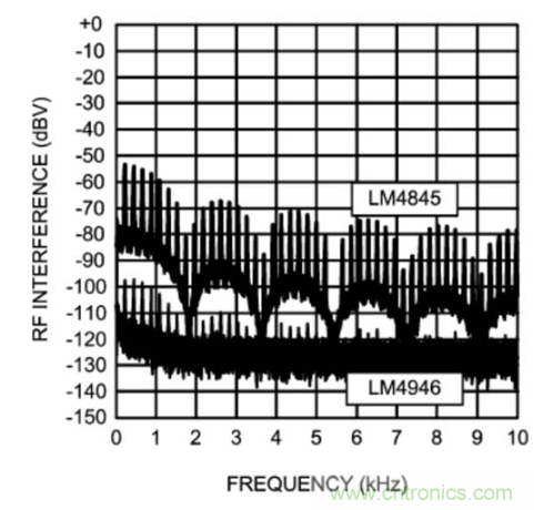 TDMA噪聲難題？你在驅(qū)動(dòng)單通道揚(yáng)聲器時(shí)遇到了哪些？