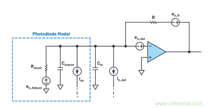 求助！如何解決設(shè)計中更高頻率下產(chǎn)生更大的噪音問題？