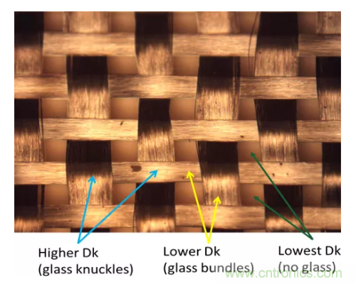影響毫米波電路的幾個關(guān)鍵問題：設(shè)計傳輸線、選擇PCB板、性能優(yōu)化