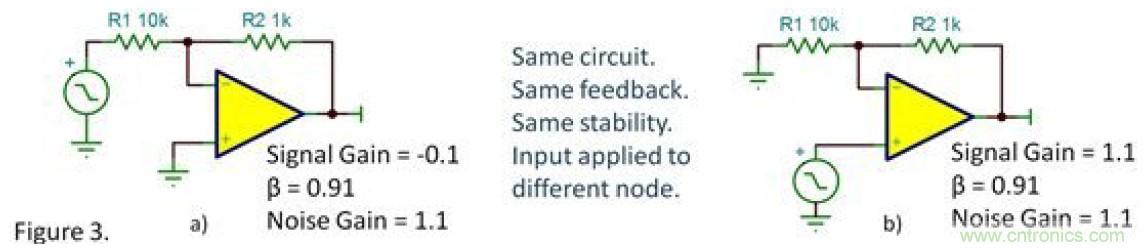 反向衰減器，G=-0.1&hellip;&hellip;會不穩(wěn)定嗎？