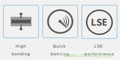 5G高頻時代下，電子設(shè)備怎么粘？德莎推出高性能PET雙面膠帶