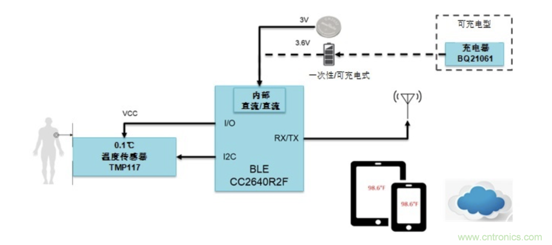 如何設(shè)計一個精準(zhǔn)、熱高效的可穿戴體溫檢測系統(tǒng)？