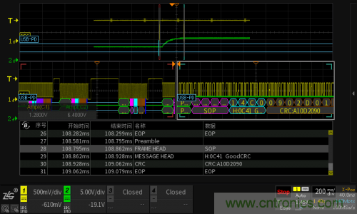 快充過(guò)程中電源適配器與手機(jī)是如何通信的？