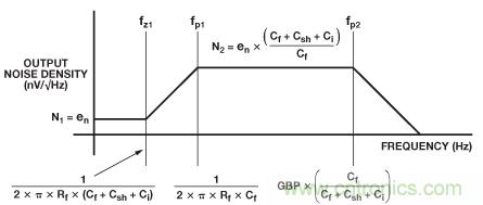 可編程增益跨阻放大器使光譜系統(tǒng)的動態(tài)范圍達到最大