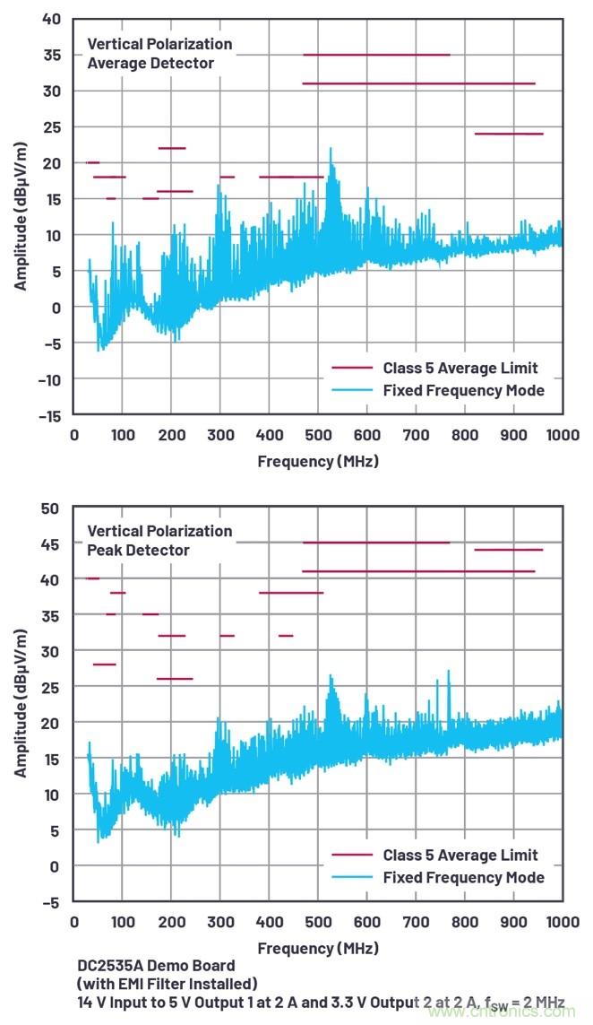 具有6.2 &micro;A靜態(tài)電流的雙通道、42 V、2 A、單片、同步降壓型Silent Switcher 2穩(wěn)壓器