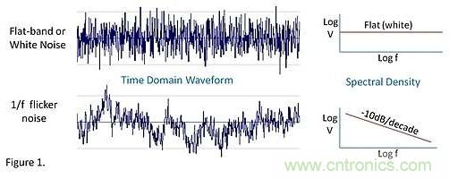 神秘的運算放大器 1/f 低頻區(qū)域噪聲 神秘的運算放大器 1/f 低頻區(qū)域噪聲
