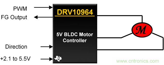 TI帶您揭秘電動(dòng)口罩解決方案，加速產(chǎn)品上市