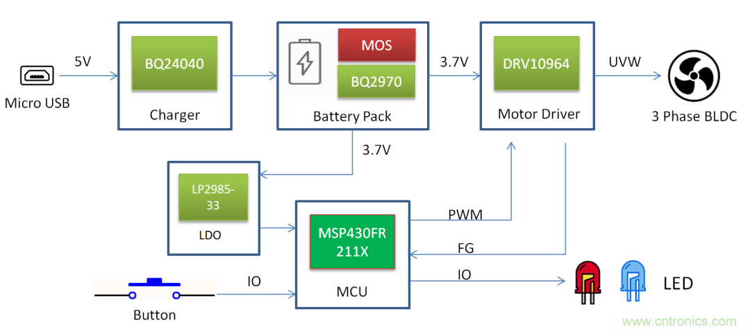 TI帶您揭秘電動(dòng)口罩解決方案，加速產(chǎn)品上市