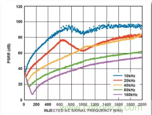 從電源管理模塊入手，實(shí)現(xiàn)性能最佳的PLL設(shè)計(jì)！