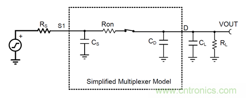 模擬開關(guān)和多路復用器基礎(chǔ)參數(shù)介紹