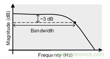 模擬開關(guān)和多路復用器基礎(chǔ)參數(shù)介紹