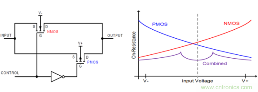 模擬開關(guān)和多路復用器基礎(chǔ)參數(shù)介紹