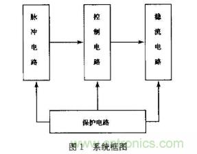 如何采用可調(diào)穩(wěn)壓芯片實(shí)現(xiàn)半導(dǎo)體激光器驅(qū)動電路的設(shè)計(jì)？