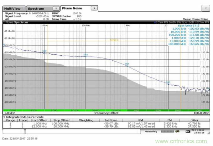 滿足你的嚴(yán)苛需求，這款PLL性能Max！