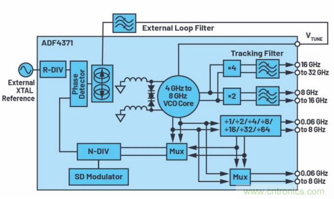 滿足你的嚴(yán)苛需求，這款PLL性能Max！