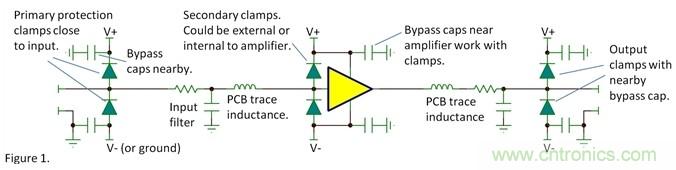 如何提高系統(tǒng)的ESD的承受能力？