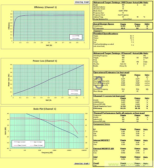 適合空間受限應(yīng)用的最高功率密度、多軌電源解決方案