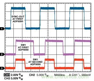 適合空間受限應(yīng)用的最高功率密度、多軌電源解決方案