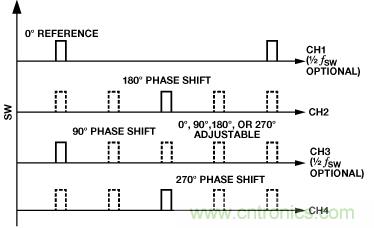 適合空間受限應(yīng)用的最高功率密度、多軌電源解決方案