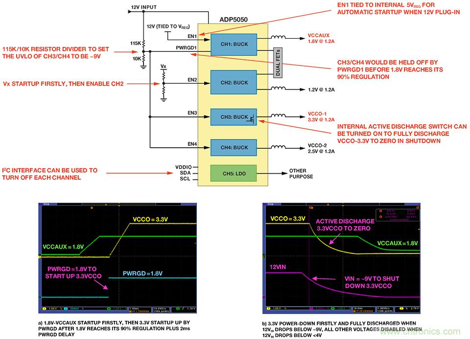 適合空間受限應(yīng)用的最高功率密度、多軌電源解決方案