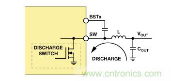 適合空間受限應(yīng)用的最高功率密度、多軌電源解決方案