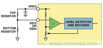 適合空間受限應(yīng)用的最高功率密度、多軌電源解決方案