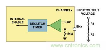 適合空間受限應(yīng)用的最高功率密度、多軌電源解決方案