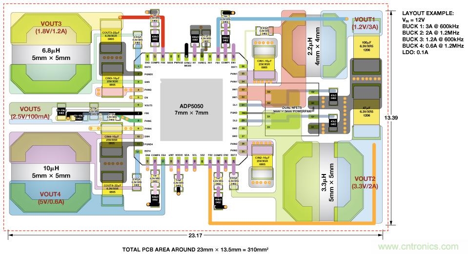 適合空間受限應(yīng)用的最高功率密度、多軌電源解決方案