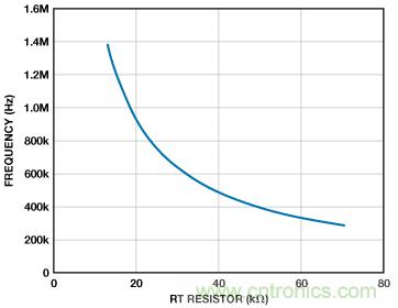 適合空間受限應(yīng)用的最高功率密度、多軌電源解決方案