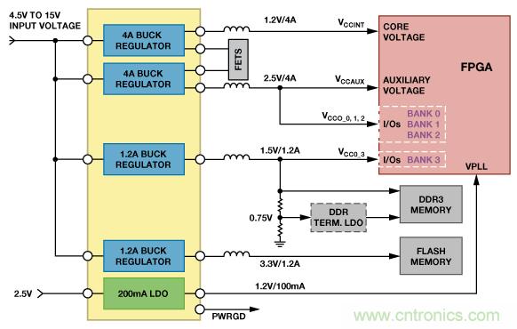 適合空間受限應(yīng)用的最高功率密度、多軌電源解決方案