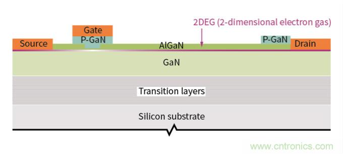 用氮化鎵能獲得更好的音頻放大器嗎？