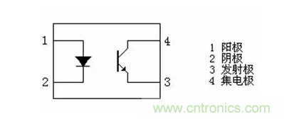 必看，猝不及防的玄妙！開關電源快速確定反饋回路的參數(shù)