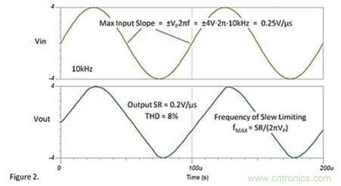 常被誤解的運(yùn)放壓擺動作，你知道嗎？