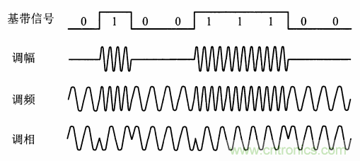 基帶、射頻，還有誰(shuí)不了解的嗎？看這里來！?。? title=