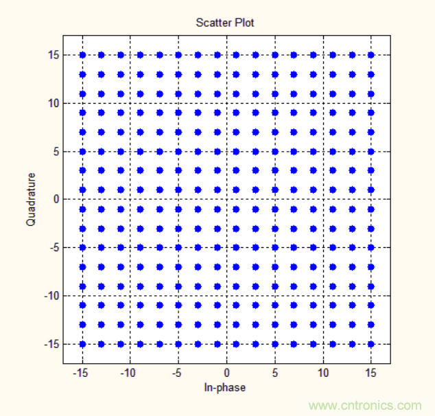 基帶、射頻，還有誰(shuí)不了解的嗎？看這里來?。?！