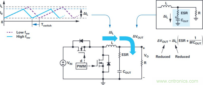 拒絕被瘋漲的MLCC&ldquo;綁架&rdquo;，這個(gè)解決方案你需要了解一下