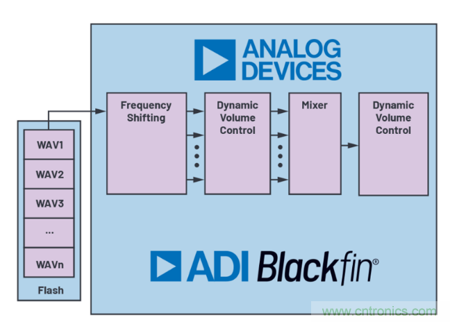 安靜也有錯(cuò)，電動(dòng)汽車必須要&ldquo;發(fā)聲&rdquo;哦~
