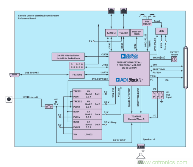 安靜也有錯(cuò)，電動(dòng)汽車必須要&ldquo;發(fā)聲&rdquo;哦~