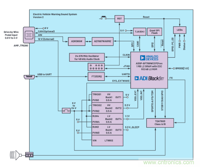 安靜也有錯(cuò)，電動(dòng)汽車必須要&ldquo;發(fā)聲&rdquo;哦~