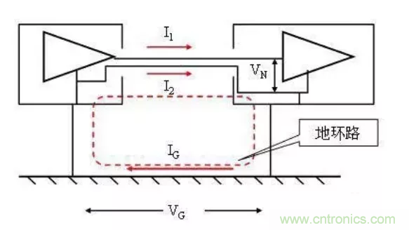 地環(huán)路干擾是怎么蹦出來的？如何能除掉它？